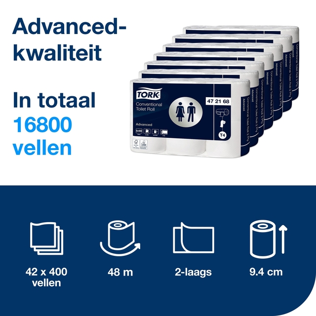 toiletpapier, papierrollen, badkamerpapier, 2-ply, rollen