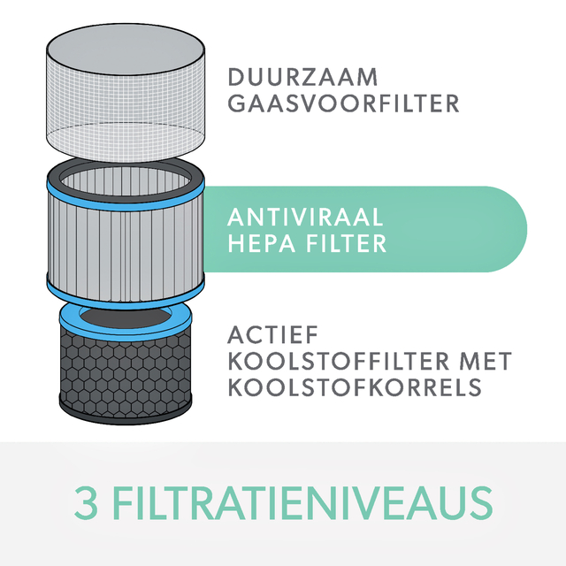 Filter koolstof allergie en griep voor Leitz TruSens Z-3000