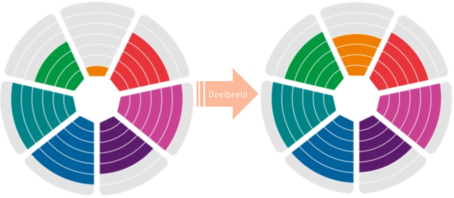 Schematisch Work Culture Map