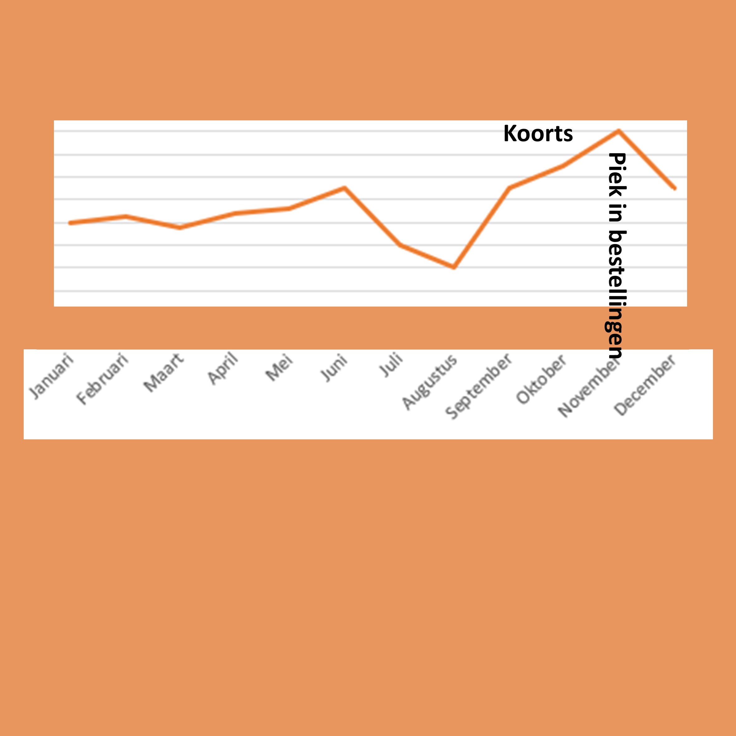 Kantoorartikelen.nl: jouw begripvolle partner voor snelle leveringen - Ook tijdens piektijden