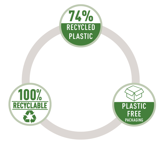 recycled plastic, 100% recyclable, plastic free packaging, green label, circle icons
