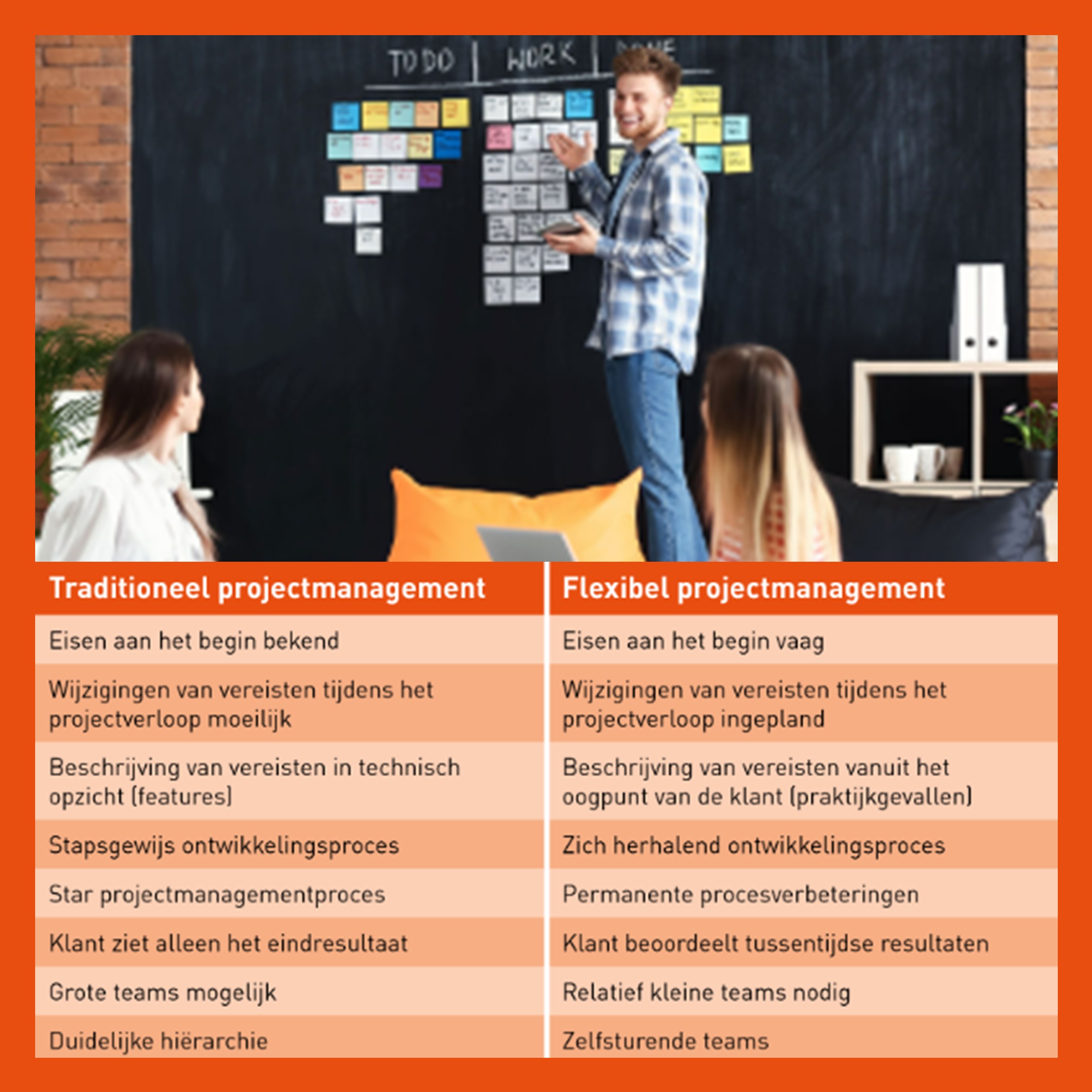 De voordelen van een agile werkplek – Flexibiliteit en productiviteit hand in hand De voordelen van een agile werkplek – Flexibiliteit en productiviteit hand in hand