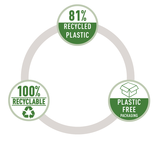 recycled plastic, plastic free, eco packaging, biologisch afbreekbaar, milieuvriendelijk