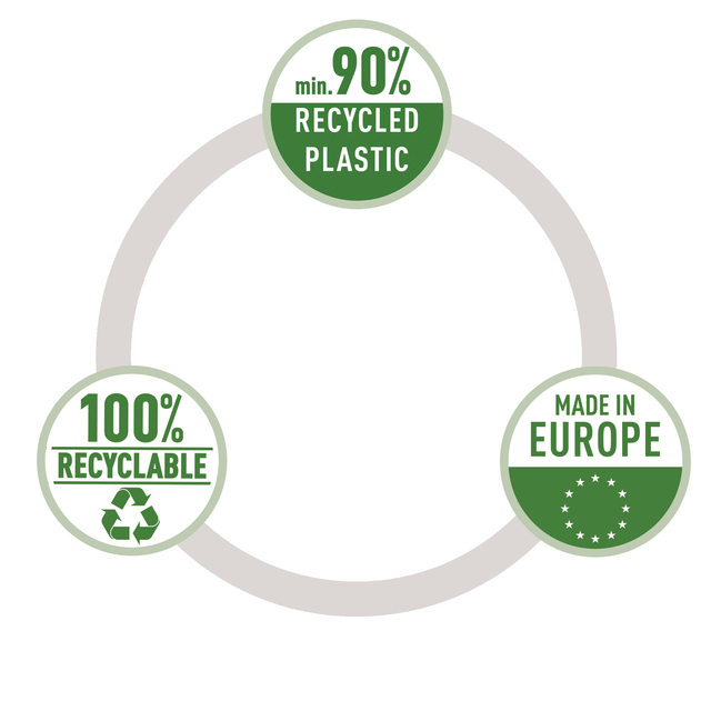 recycled plastic, made in europe, environmentally friendly, recyclable, plastic material