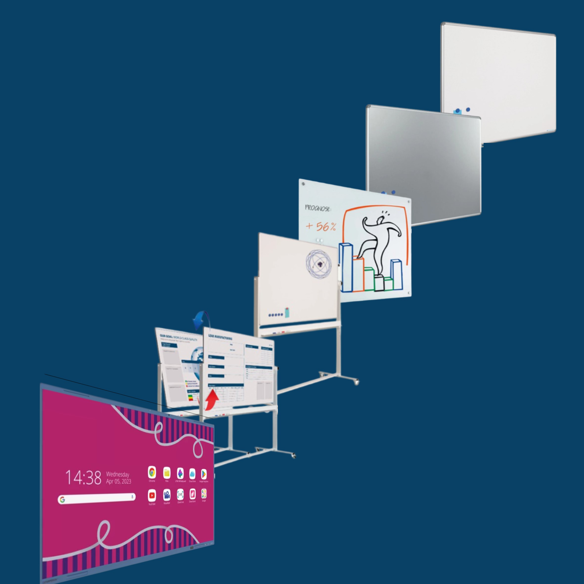 Waar moet je op letten bij de aanschaf van een whiteboard? Waar moet je op letten bij de aanschaf van een whiteboard?