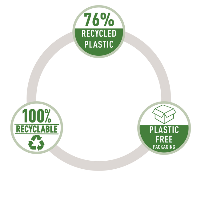 recycled plastic, plastic packaging, eco label, 100% recyclable, plastic free packaging