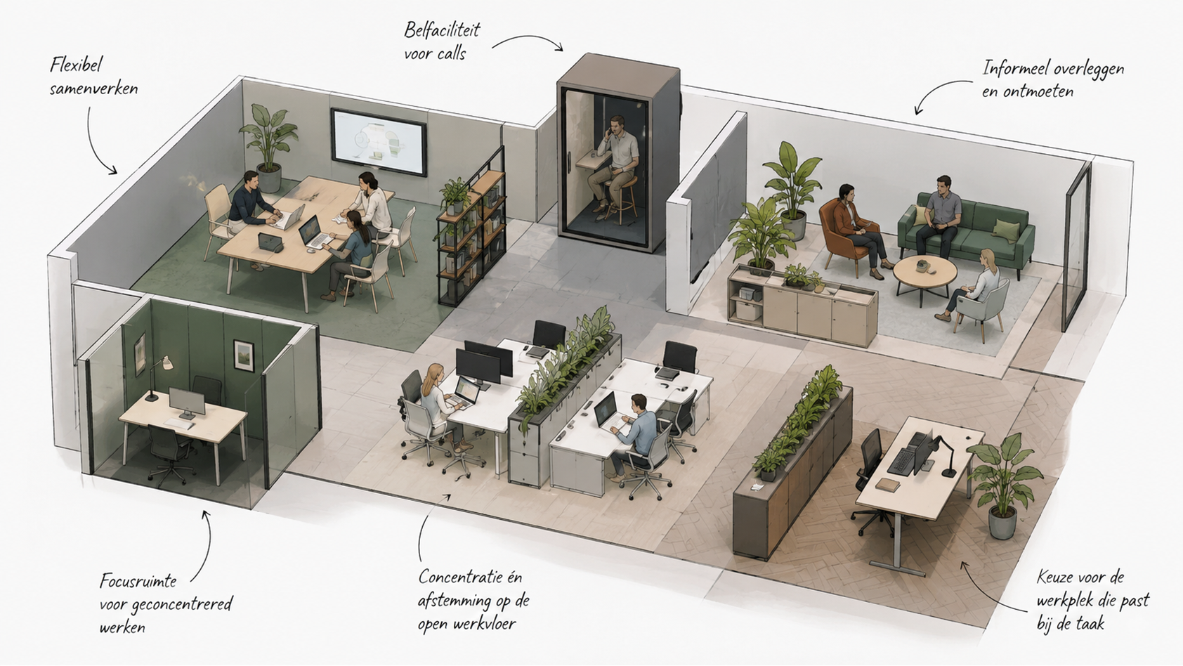 Flexibele kantoorinrichting met keuze uit individuele werkplek, focusruimte en overlegzone.