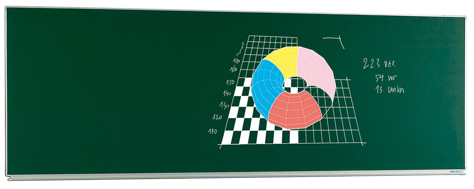 Schoolbord, krijt groen, Softline 19 mm - 120x250 cm