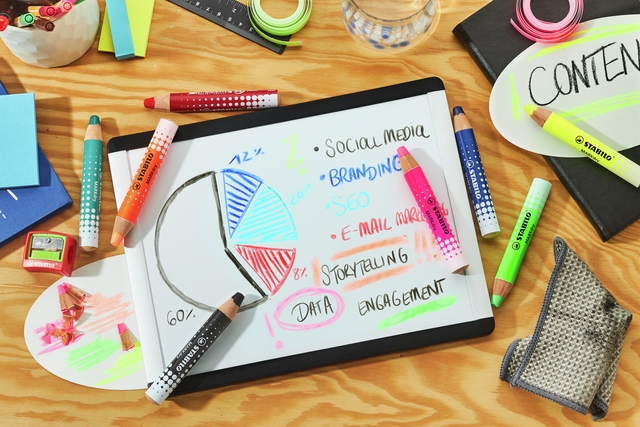 notebook, whiteboard, pie chart, markers, glue, pencils, ruler, papers