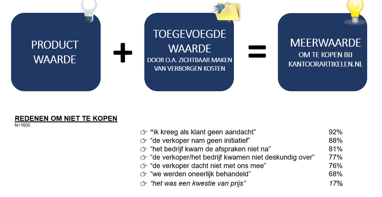 Enquete resutlaten wat vinden klanten het belangrijkst